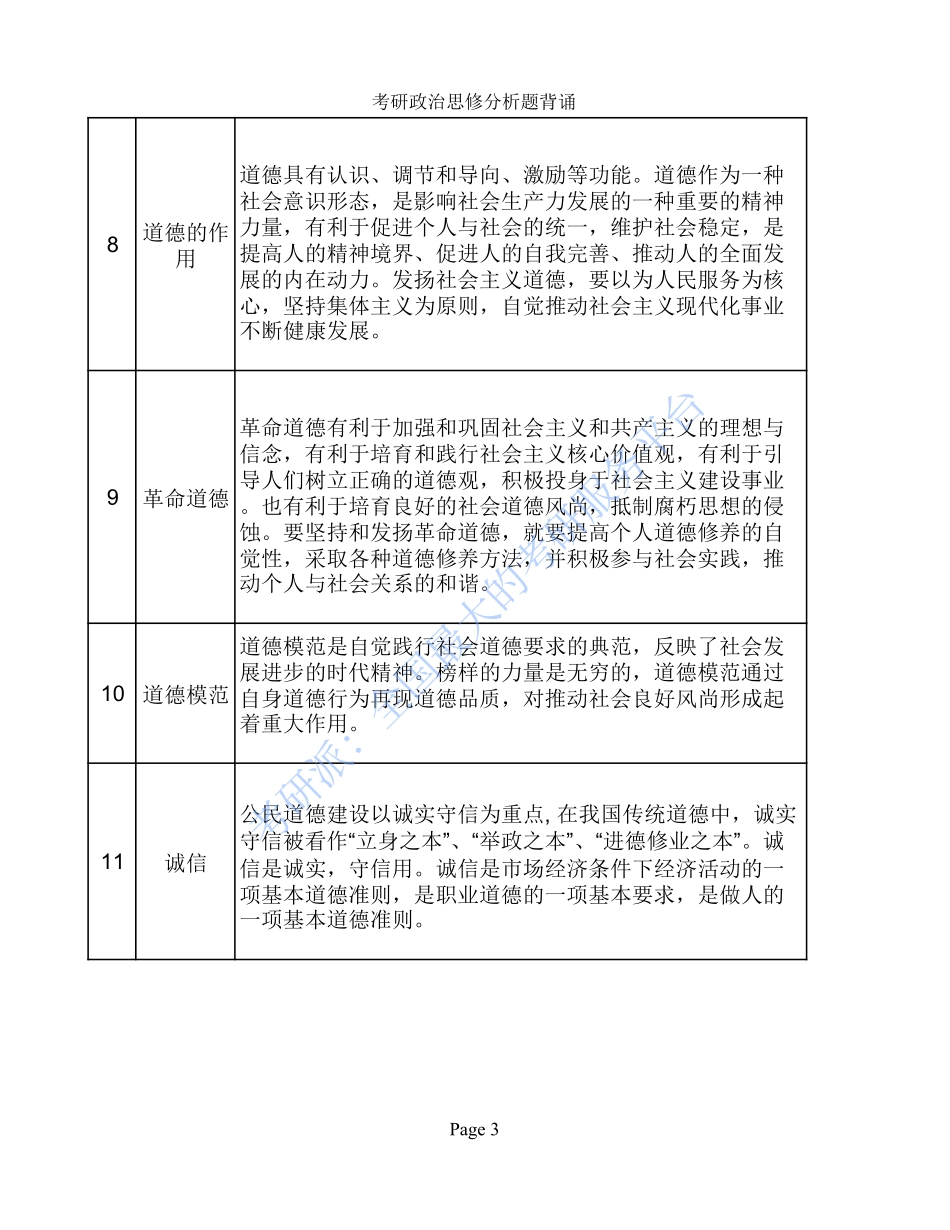考研政治思修分析题背诵.pdf_第3页