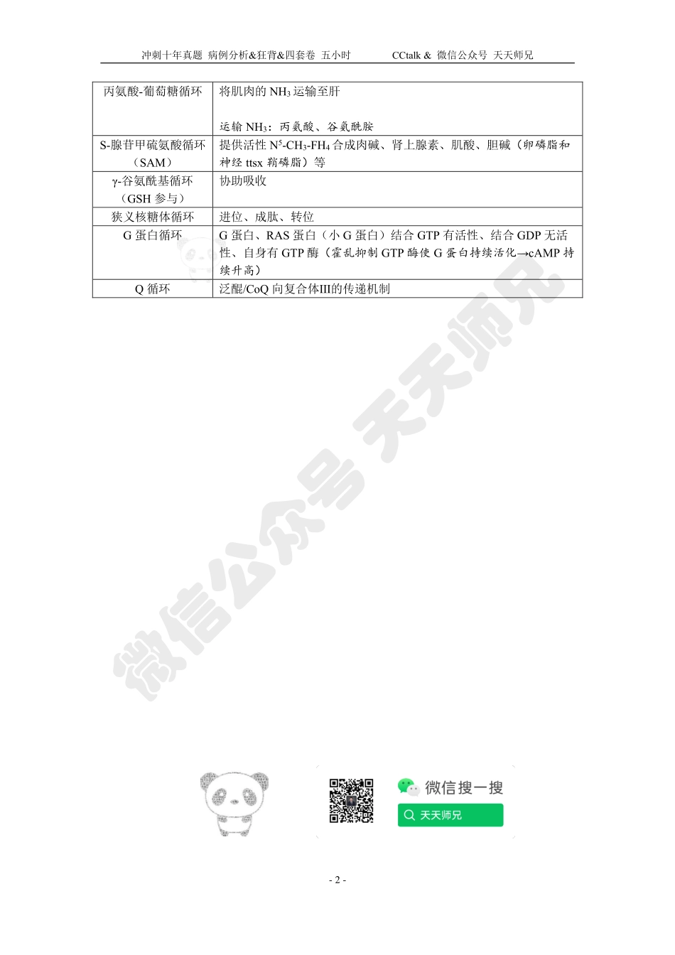 狂背【生物化学】(1).pdf_第2页
