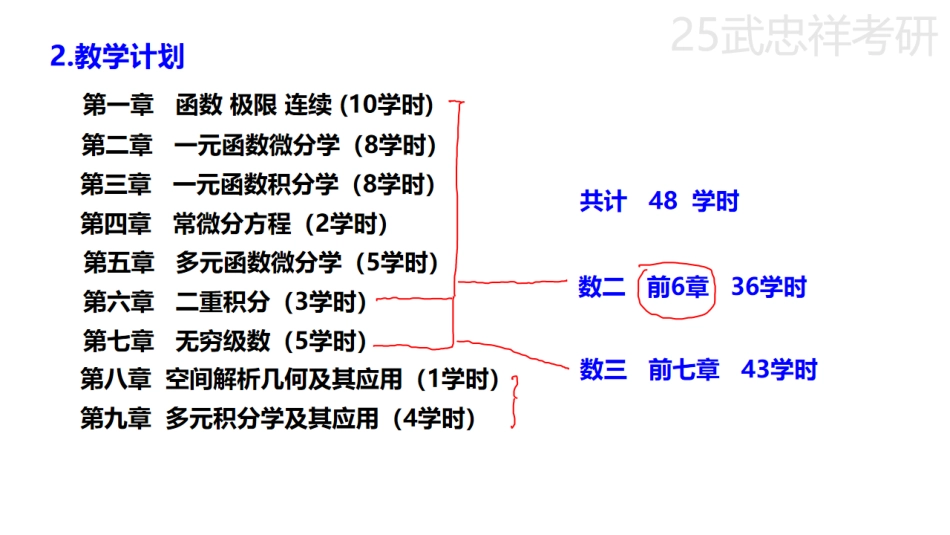 高数强化01【公众号：小盆学长】免费分享(1).pdf_第3页