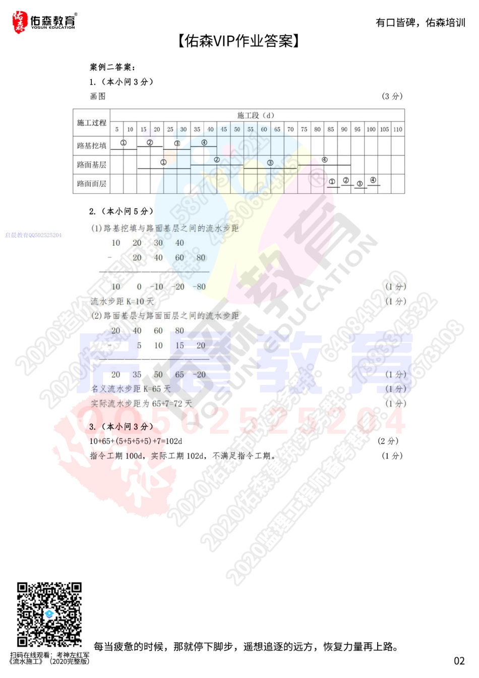 WM_【佑森VIP作业答案】：2月24日.pdf_第2页