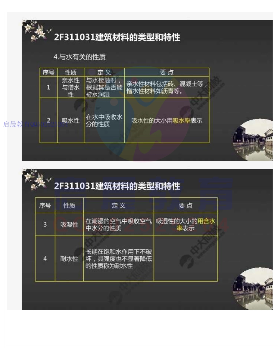 WM_09.2F3110002F311030水利水电工程建筑材料（1）.pdf_第3页