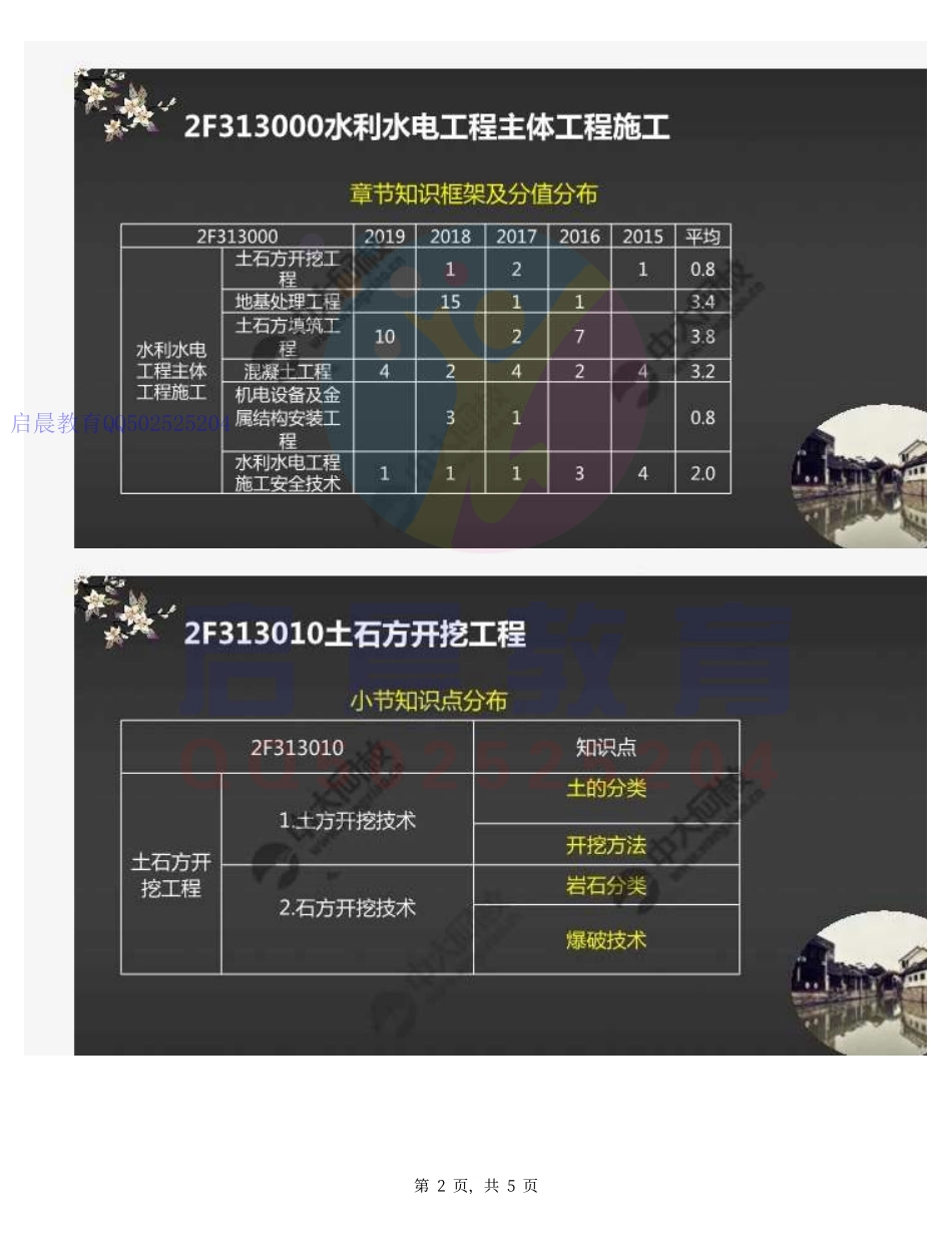 WM_19.2F313000水利水电工程主体工程施工（知识梳理）.pdf_第2页