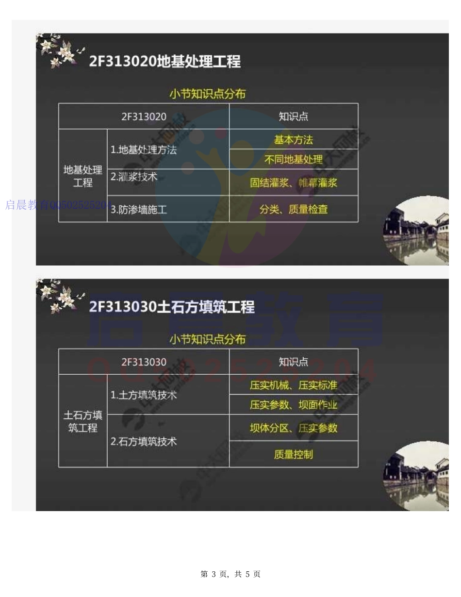 WM_19.2F313000水利水电工程主体工程施工（知识梳理）.pdf_第3页