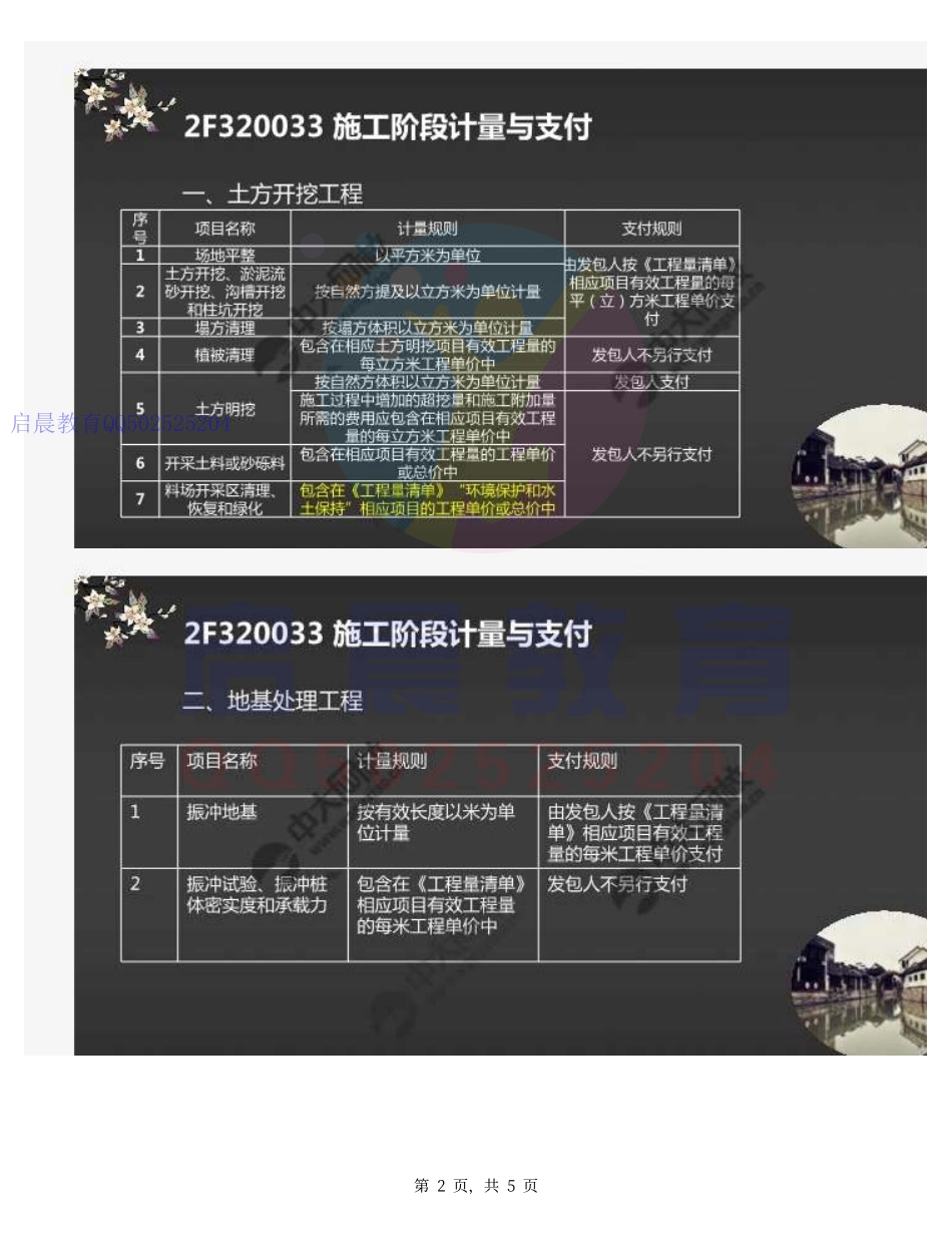 WM_38.2F3200002F320030水利水电工程造价与成本管理(3).pdf_第2页