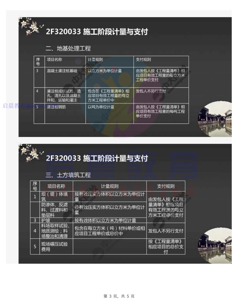 WM_38.2F3200002F320030水利水电工程造价与成本管理(3).pdf_第3页