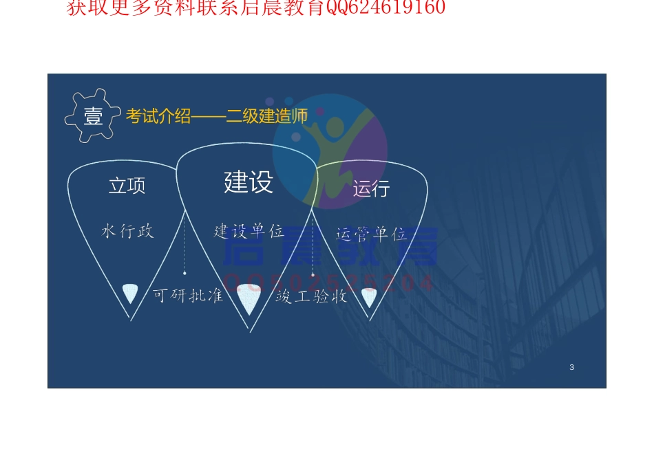 WM_2020二建水利导学（在线视频版）.pdf_第3页