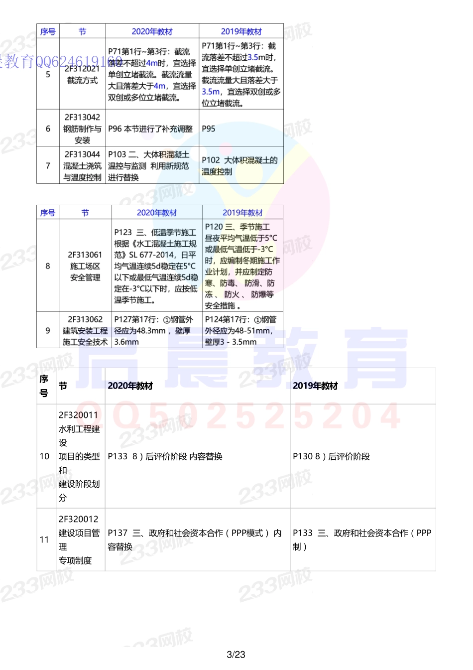 WM_Removed_讲义1－10(1).pdf_第3页