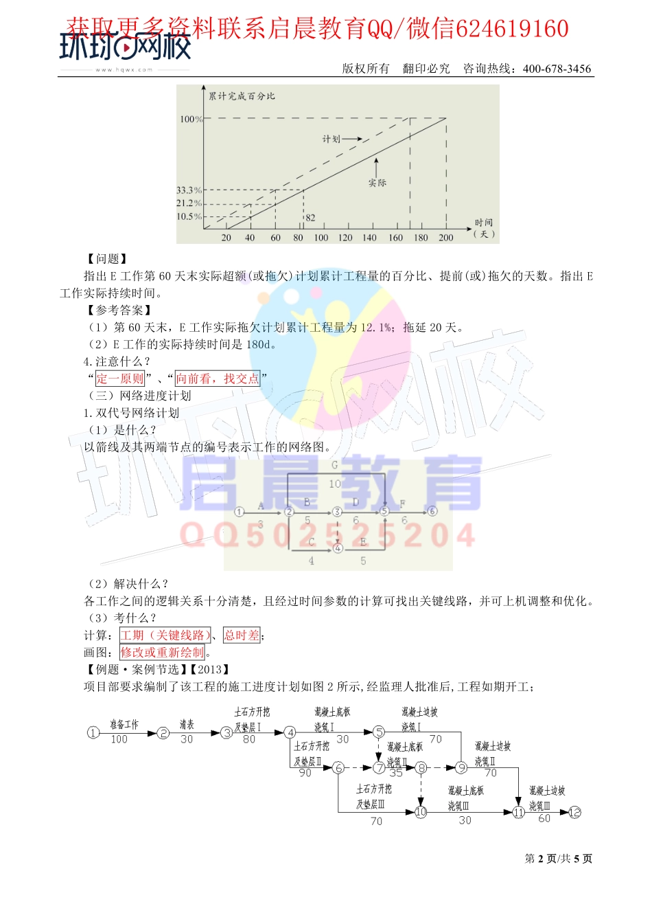 WM_第35讲-施工组织设计2与成本管理1(一).pdf_第2页