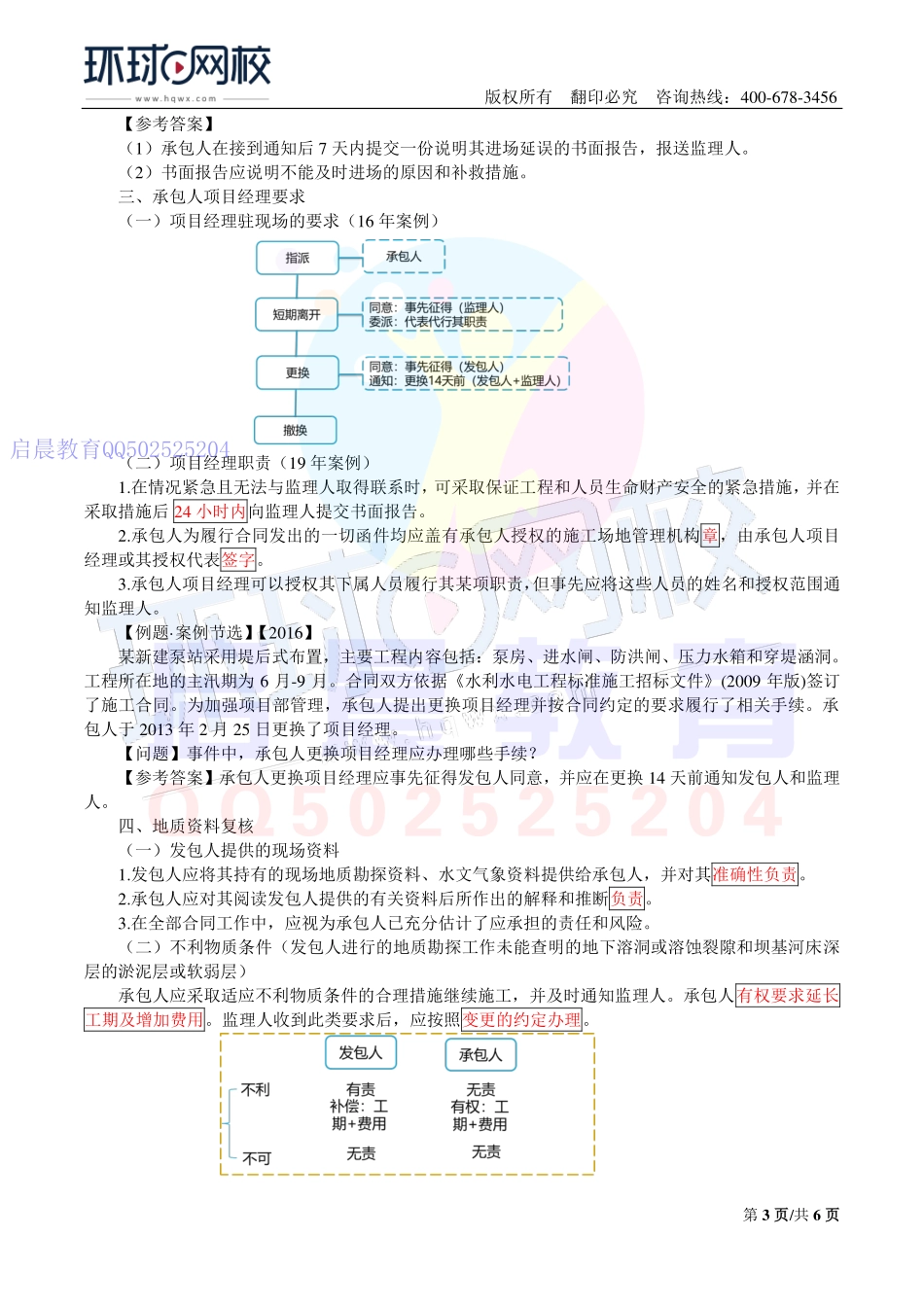WM_第40讲-招投标2与合同1(二).pdf_第3页