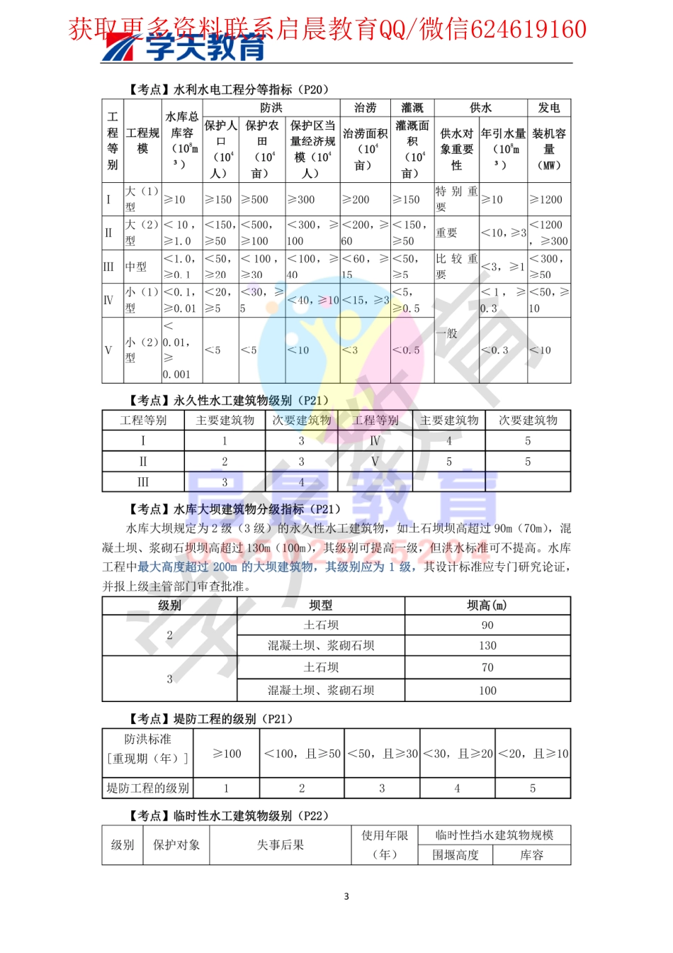 WM_2020二建《水利实务》考点精编.pdf_第3页