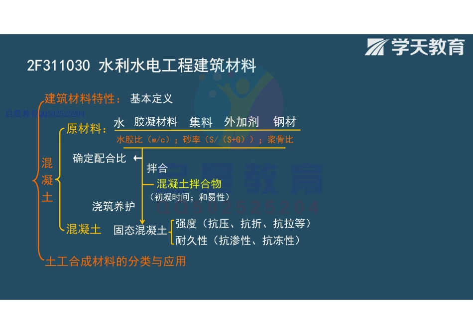 WM_Removed_2F311030 水利水电工程建筑材料（观看版）.pdf_第3页