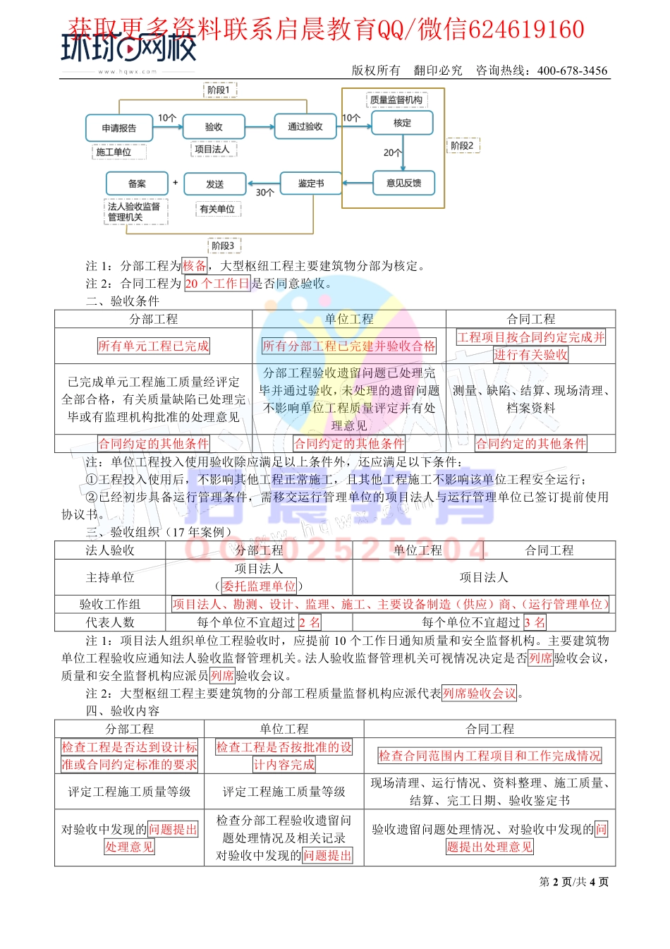 WM_第48讲-安全管理2与验收1(二).pdf_第2页