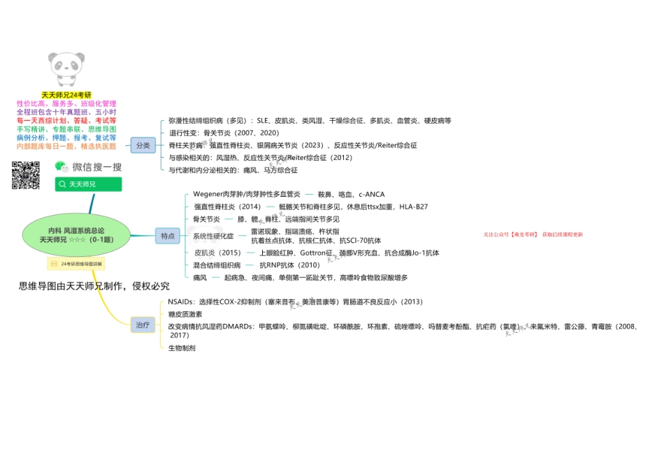 内科 风湿系统总论 思维导图.pdf_第1页