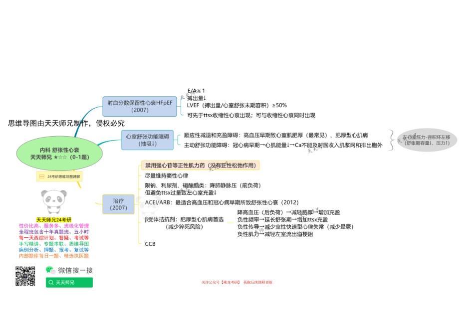 内科 舒张性心衰 思维导图.pdf_第1页