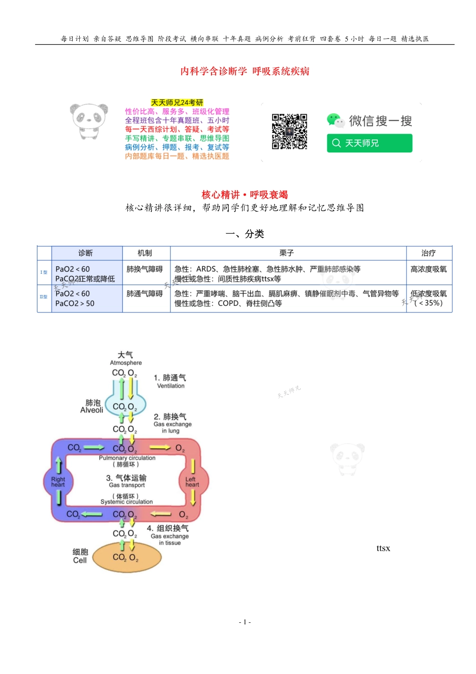 填空式讲义：内科含诊断 呼吸衰竭 核心-导图-真题-串联 天天师兄24考研 冲.pdf_第1页