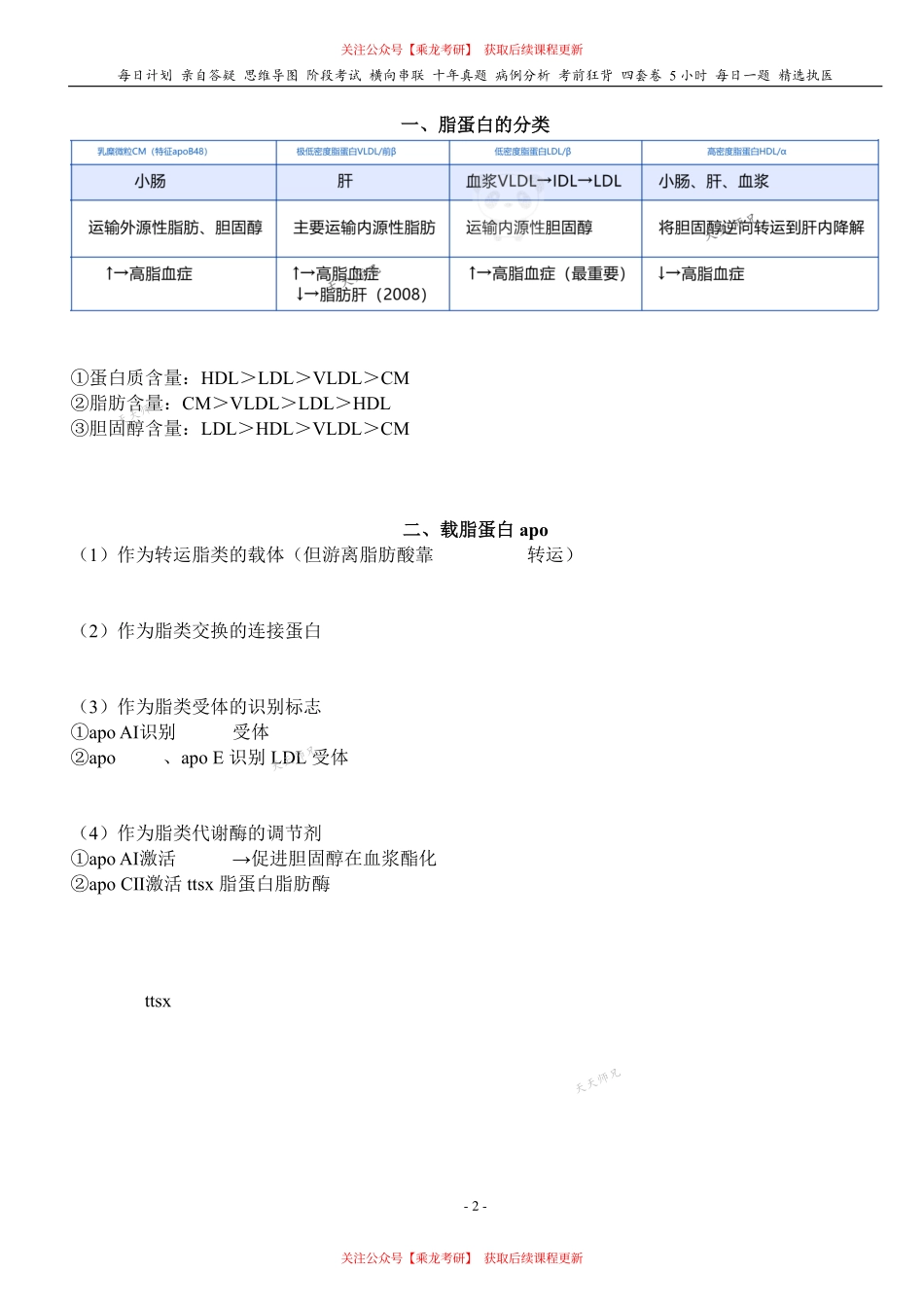 填空式讲义：生化 血浆脂蛋白 核心-导图-真题-串联 天天师兄24考研 冲.pdf_第2页