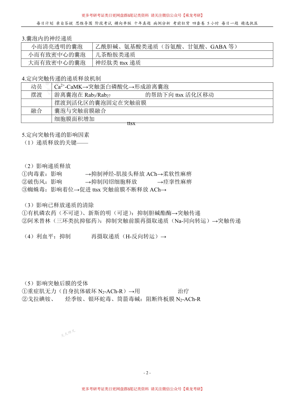 填空式讲义：生理 突触传递、中枢抑制 核心-导图-真题-串联 天天师兄24考研 冲.pdf_第2页