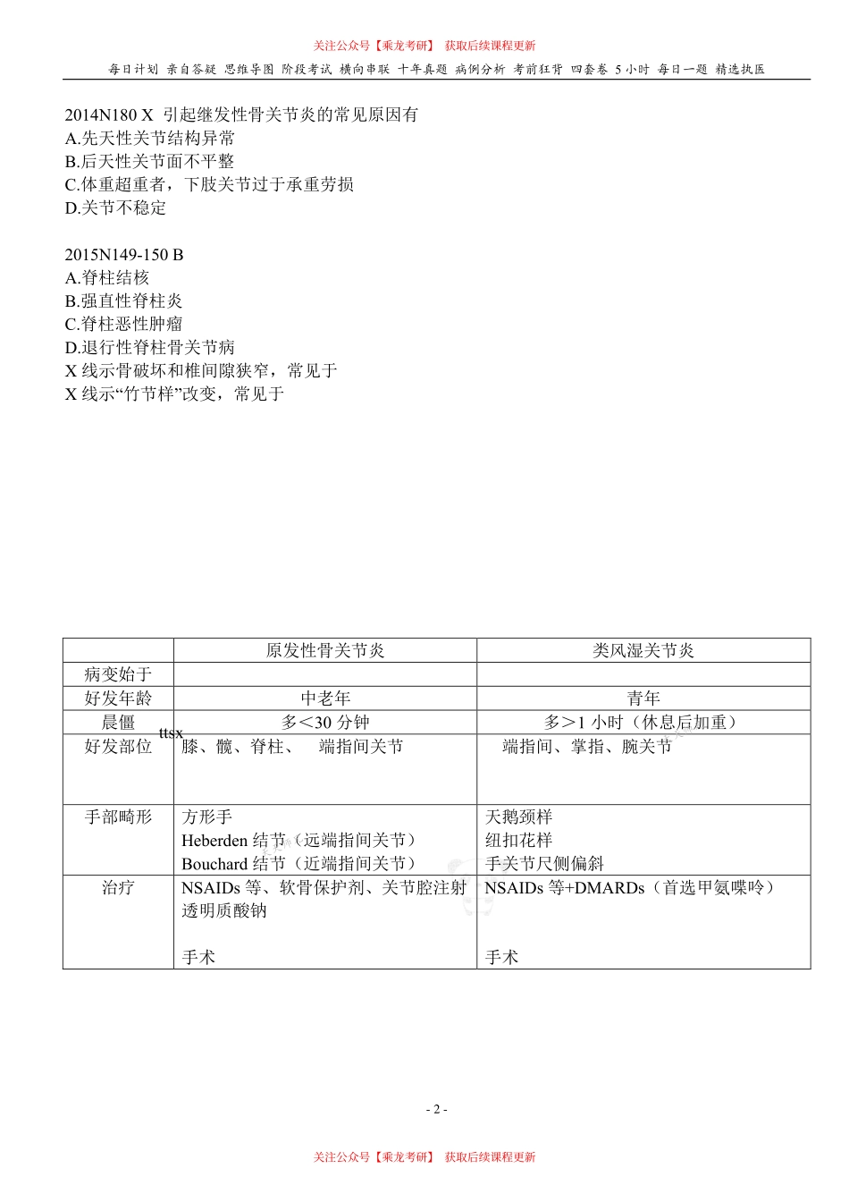 填空式讲义：外科 非化脓性关节炎 核心-导图-真题-串联 天天师兄24考研 冲.pdf_第2页