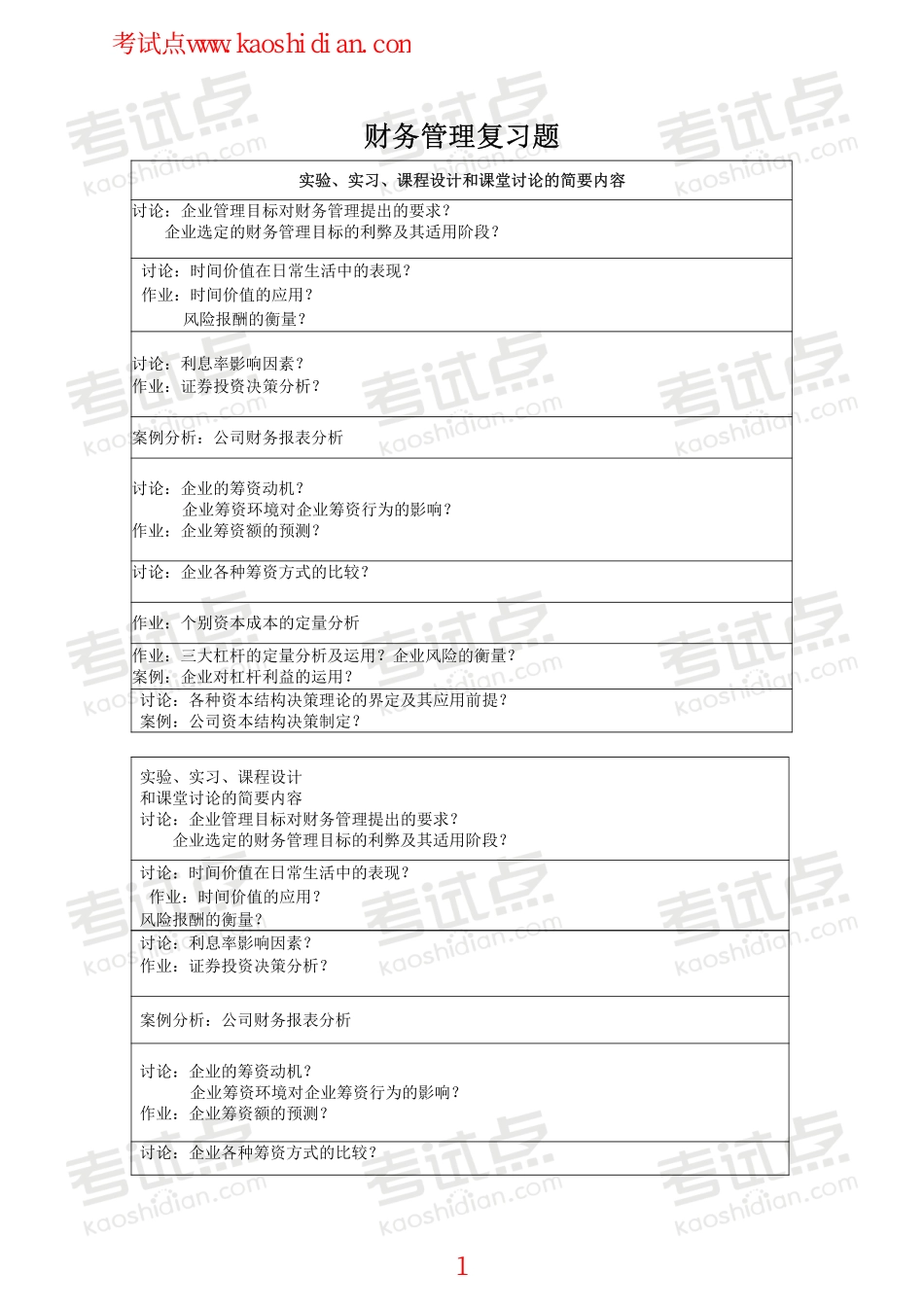哈尔滨商业大学财务管理复习题.pdf_第1页