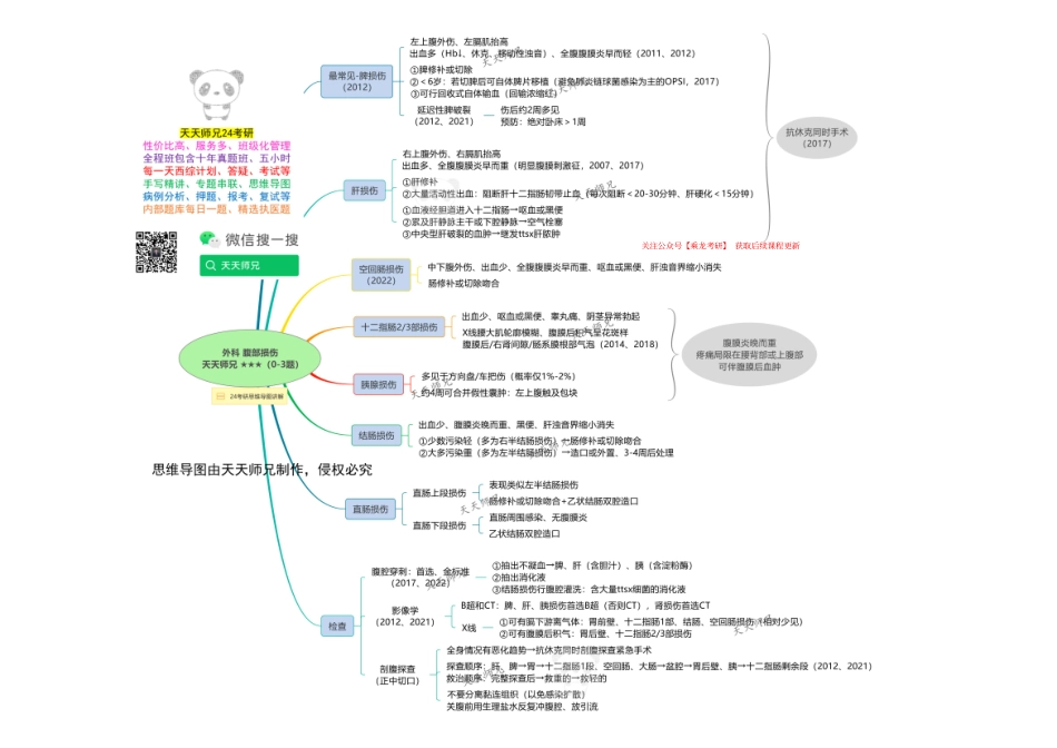 外科 腹部损伤 思维导图.pdf_第1页
