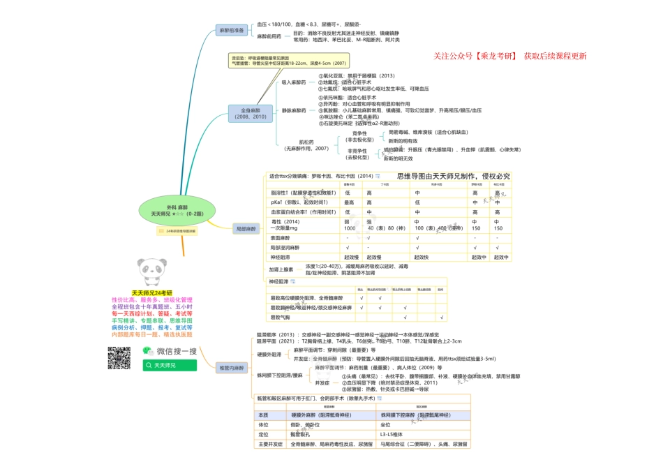 外科 麻醉 思维导图.pdf_第1页