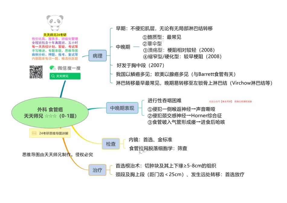 外科 食管癌 思维导图.pdf_第1页