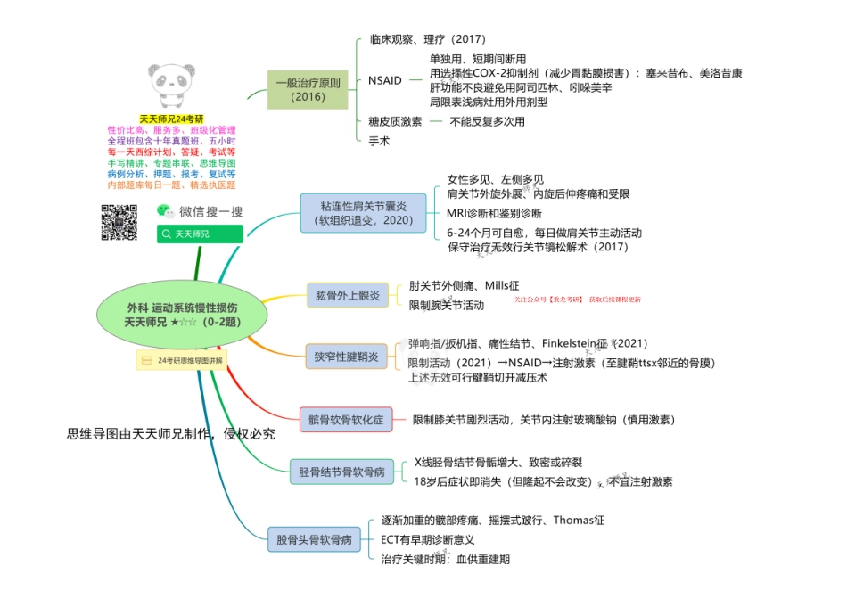 外科 运动系统慢性损伤 思维导图.pdf_第1页