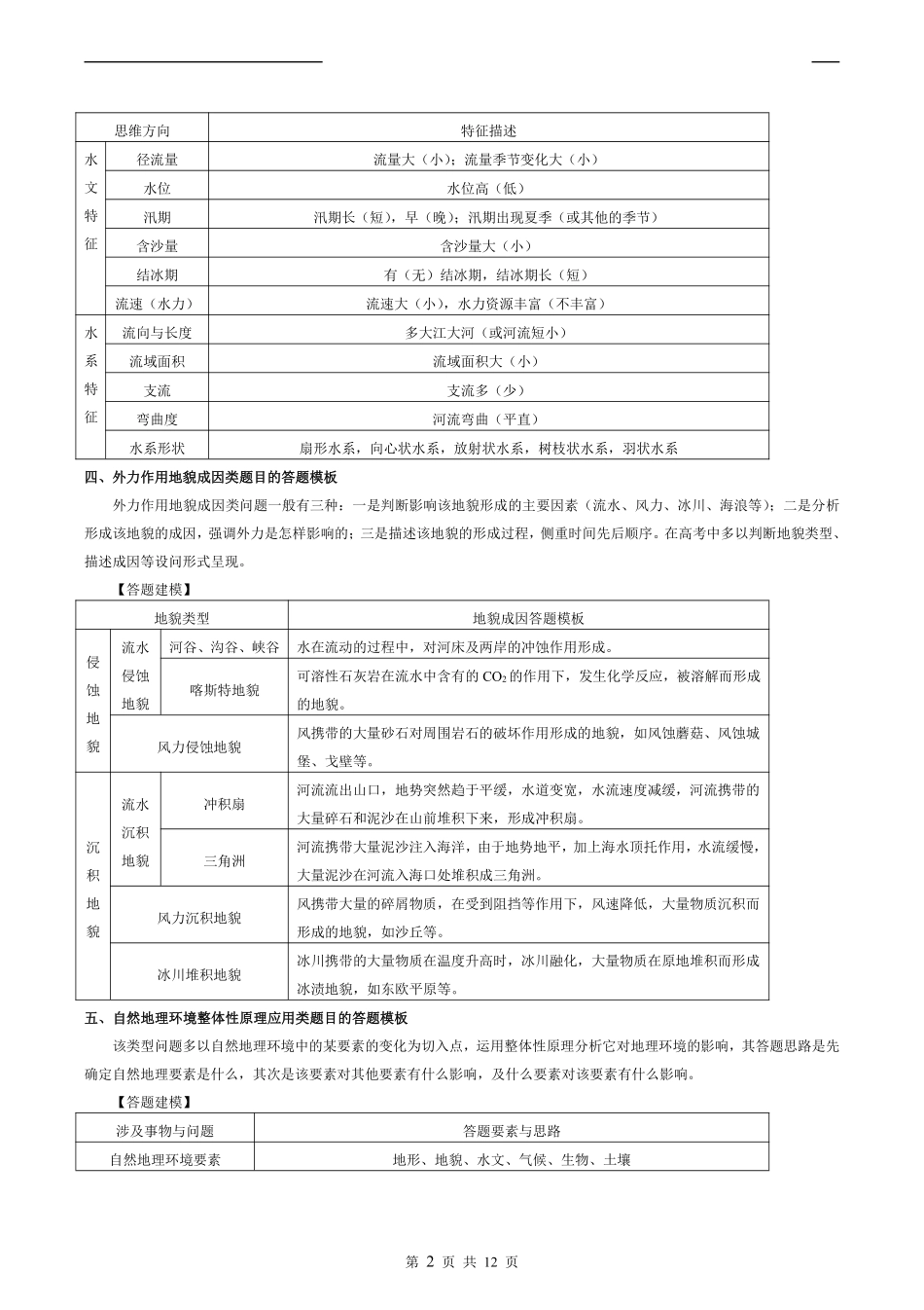 高考地理规范答题模板--18种.pdf_第2页