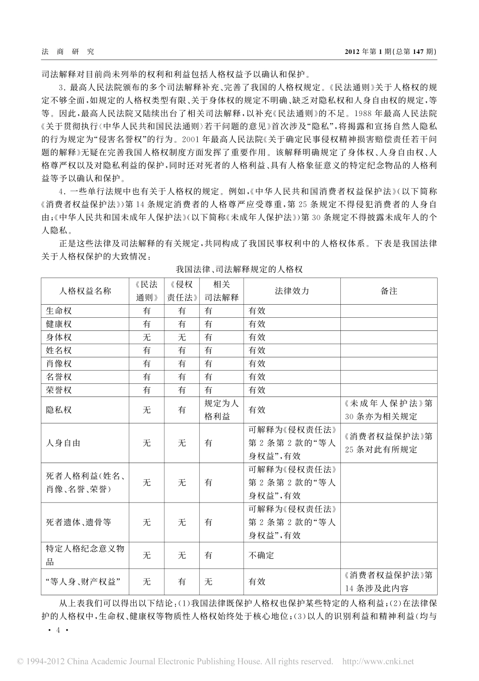 我国人格权立法_体系_边界和保护.pdf_第2页