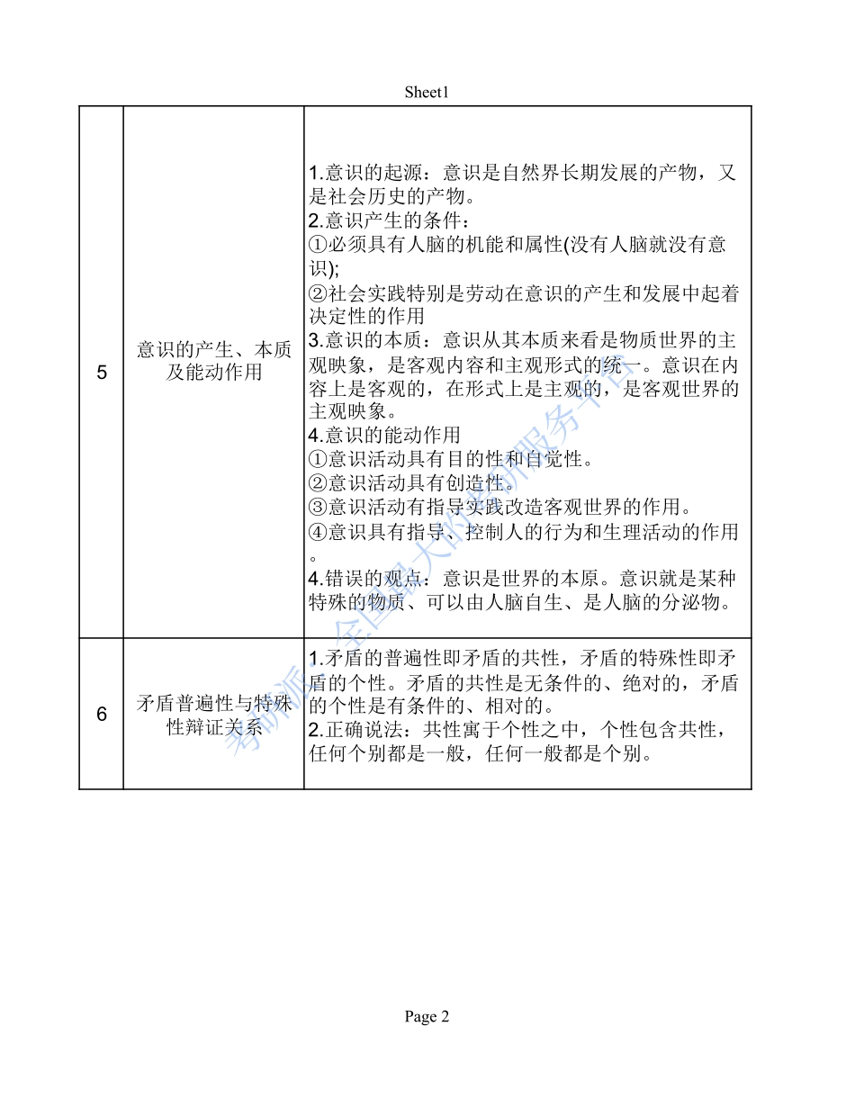 考研政治马哲选择题考点(1).pdf_第2页