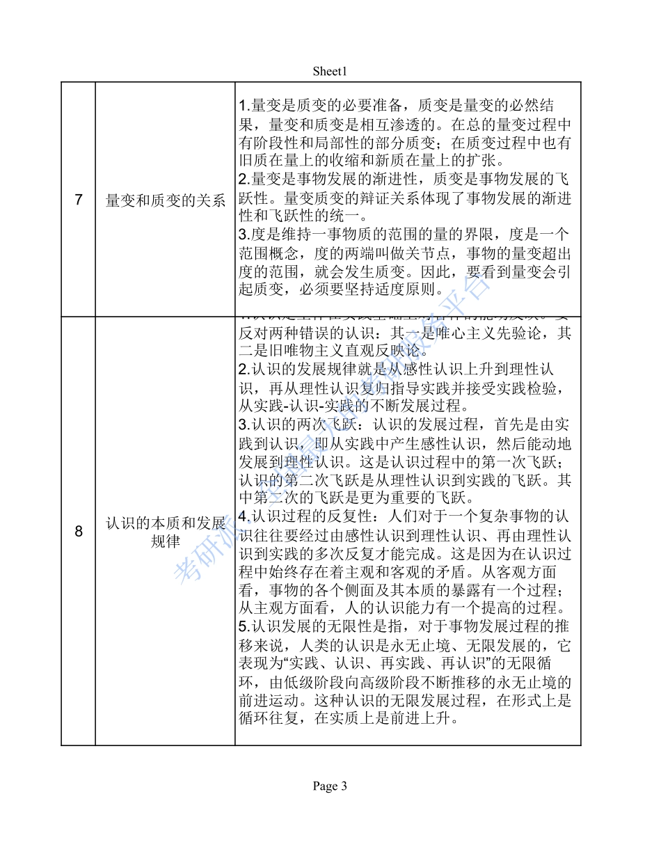 考研政治马哲选择题考点(1).pdf_第3页