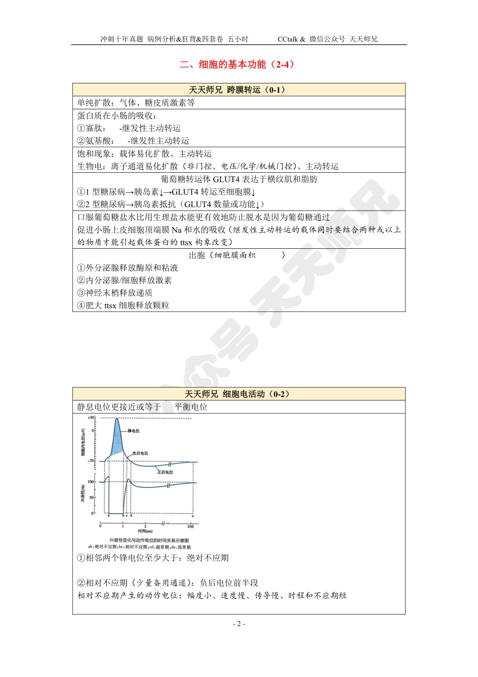 狂背【生理】 天天师兄24考研 上岸！.pdf_第2页