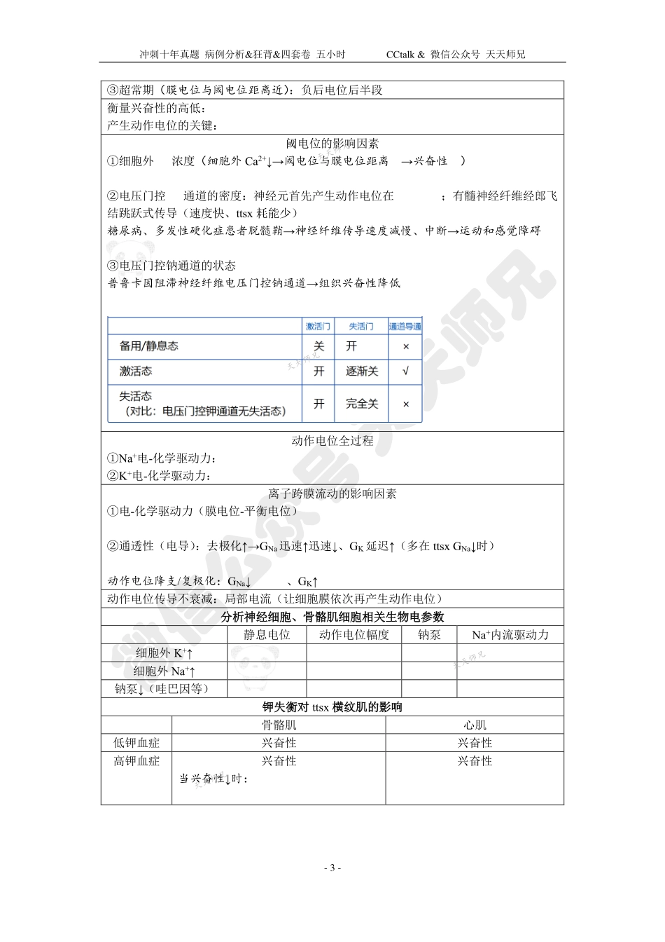 狂背【生理】 天天师兄24考研 上岸！.pdf_第3页