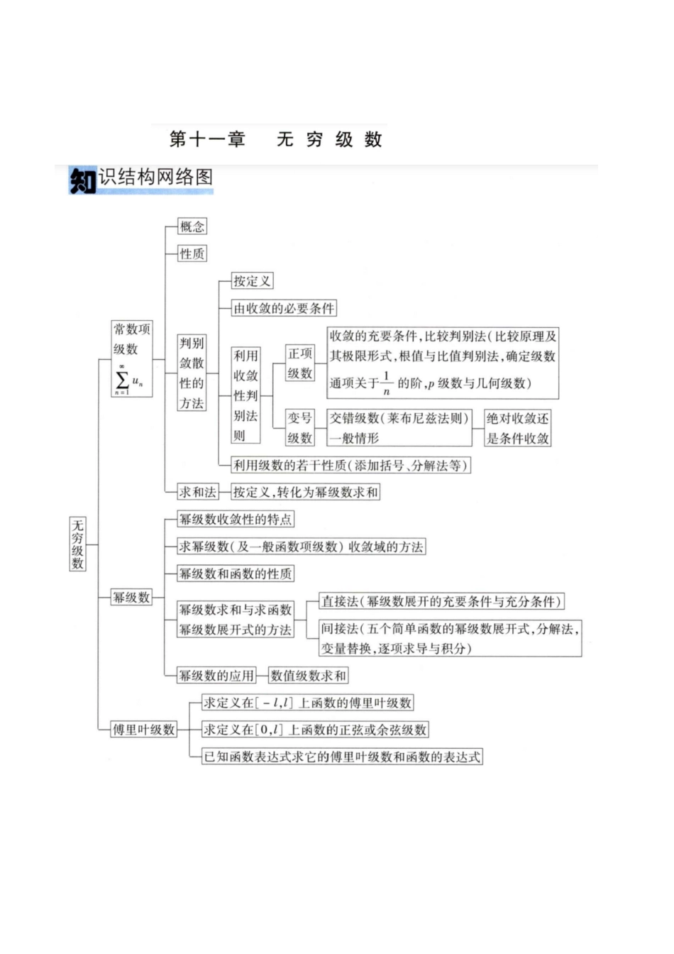 【3.10】高数26-无穷级数.pdf_第1页