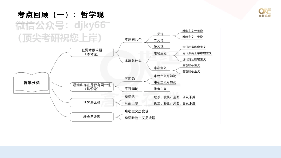 【第4期(下)】学霸1000题刷题班 马原多选14-32题 课堂笔记[世纪高教在线]免费分享考研资料(1).pdf_第2页