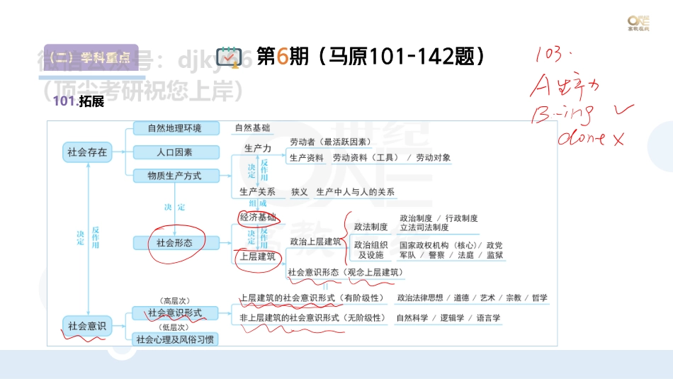 【第6期】学霸二刷冲刺班 （二）学科重点题以题带点马原多选题101-142题 课堂笔记[世纪高教在线]免费分享考研资料(1).pdf_第1页