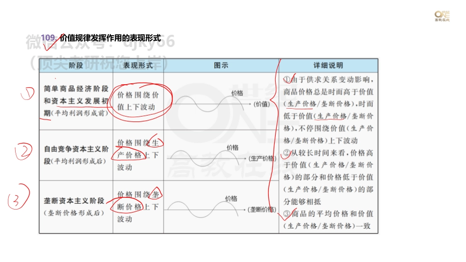 【第6期】学霸二刷冲刺班 （二）学科重点题以题带点马原多选题101-142题 课堂笔记[世纪高教在线]免费分享考研资料(1).pdf_第3页