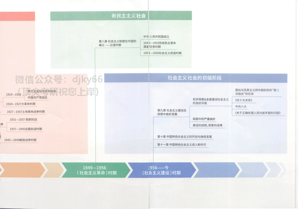 徐涛政治团队思维导图-史纲.pdf_第2页