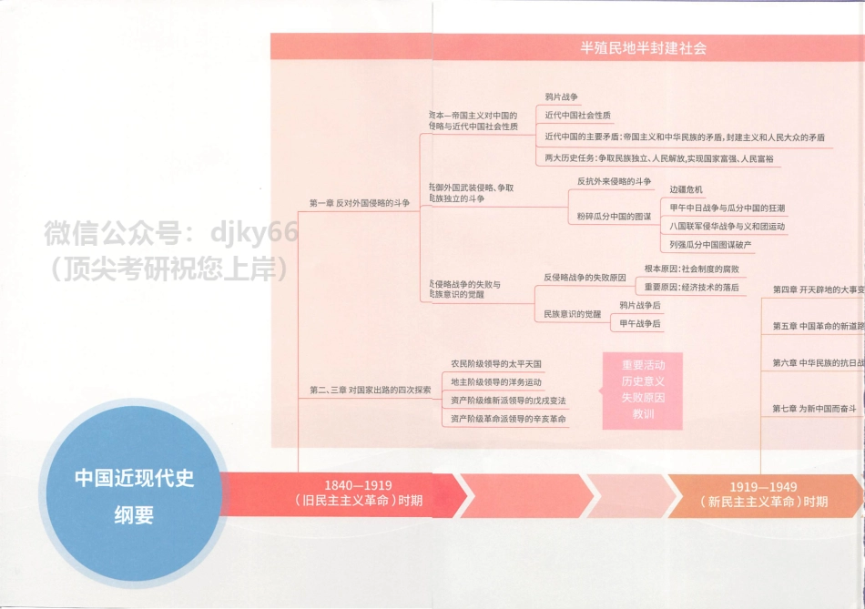 徐涛政治团队思维导图-史纲.pdf_第3页