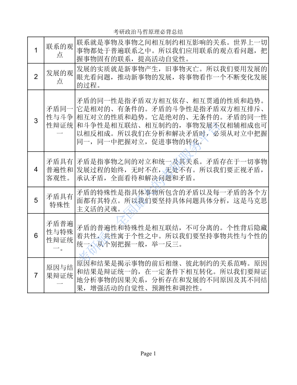 考研政治马哲原理必背总结(1).pdf_第1页