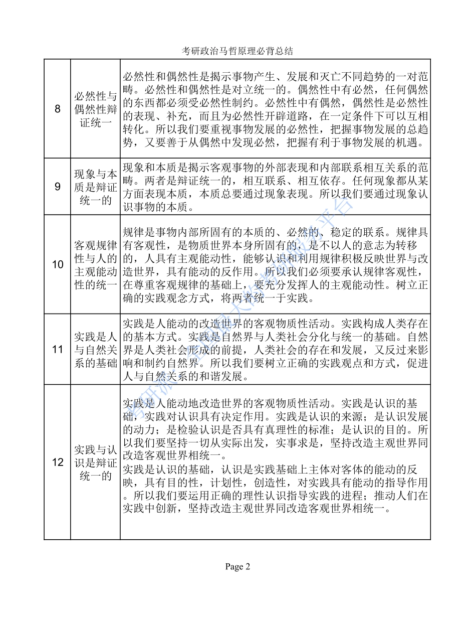 考研政治马哲原理必背总结(1).pdf_第2页