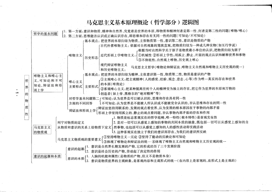 马哲逻辑图与史纲时间轴(1).pdf_第1页