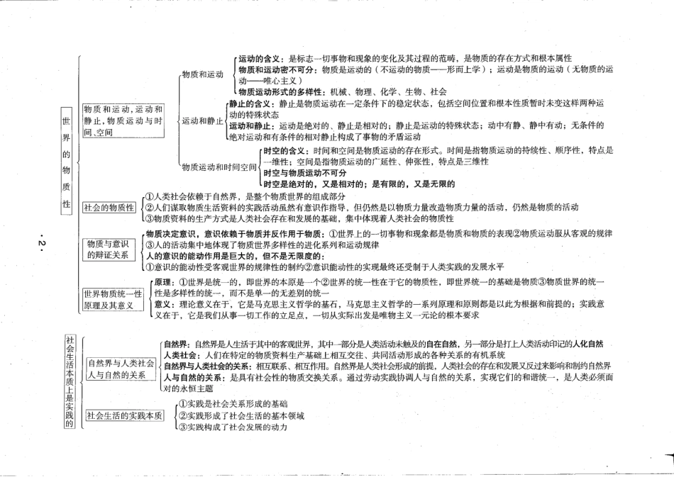 马哲逻辑图与史纲时间轴(1).pdf_第2页