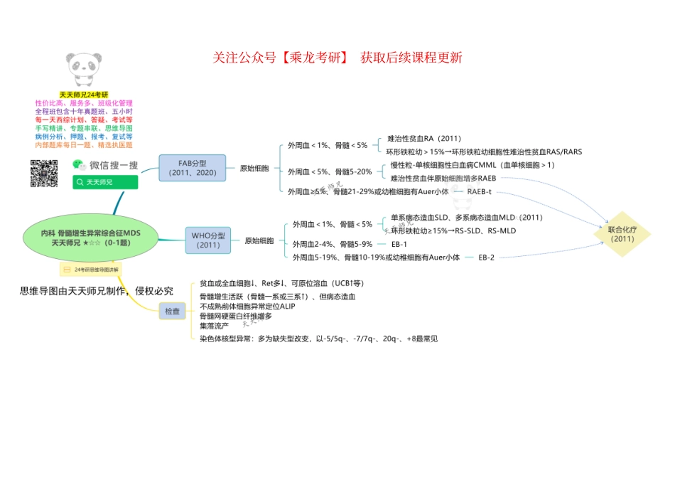 内科 MDS 思维导图.pdf_第1页