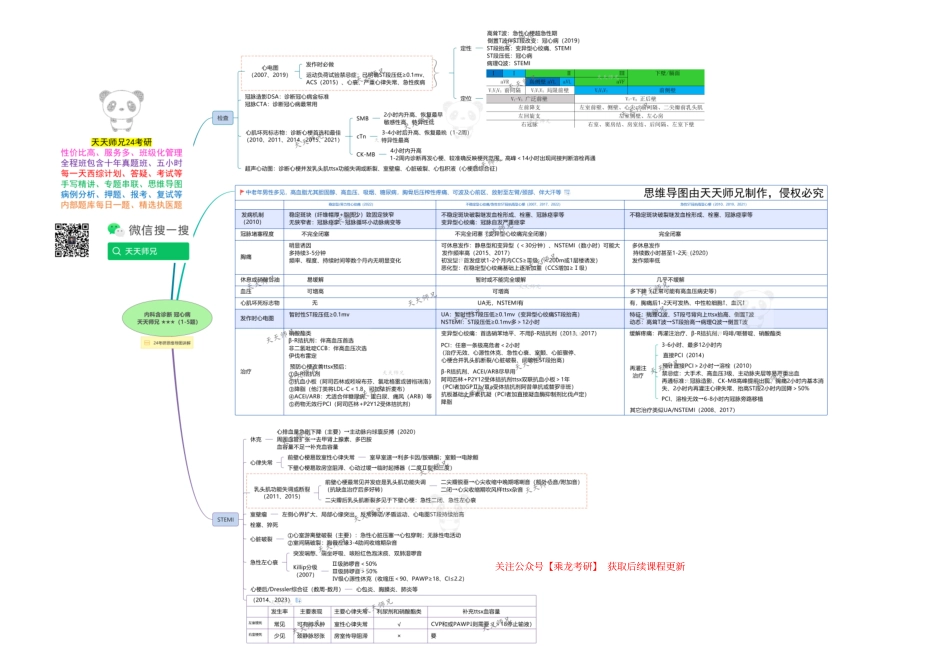 内科含诊断 冠心病 思维导图.pdf_第1页
