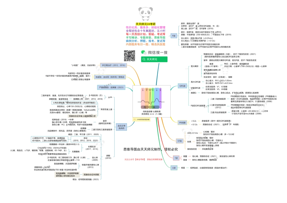 内科含诊断 心侓失常 思维导图.pdf_第1页