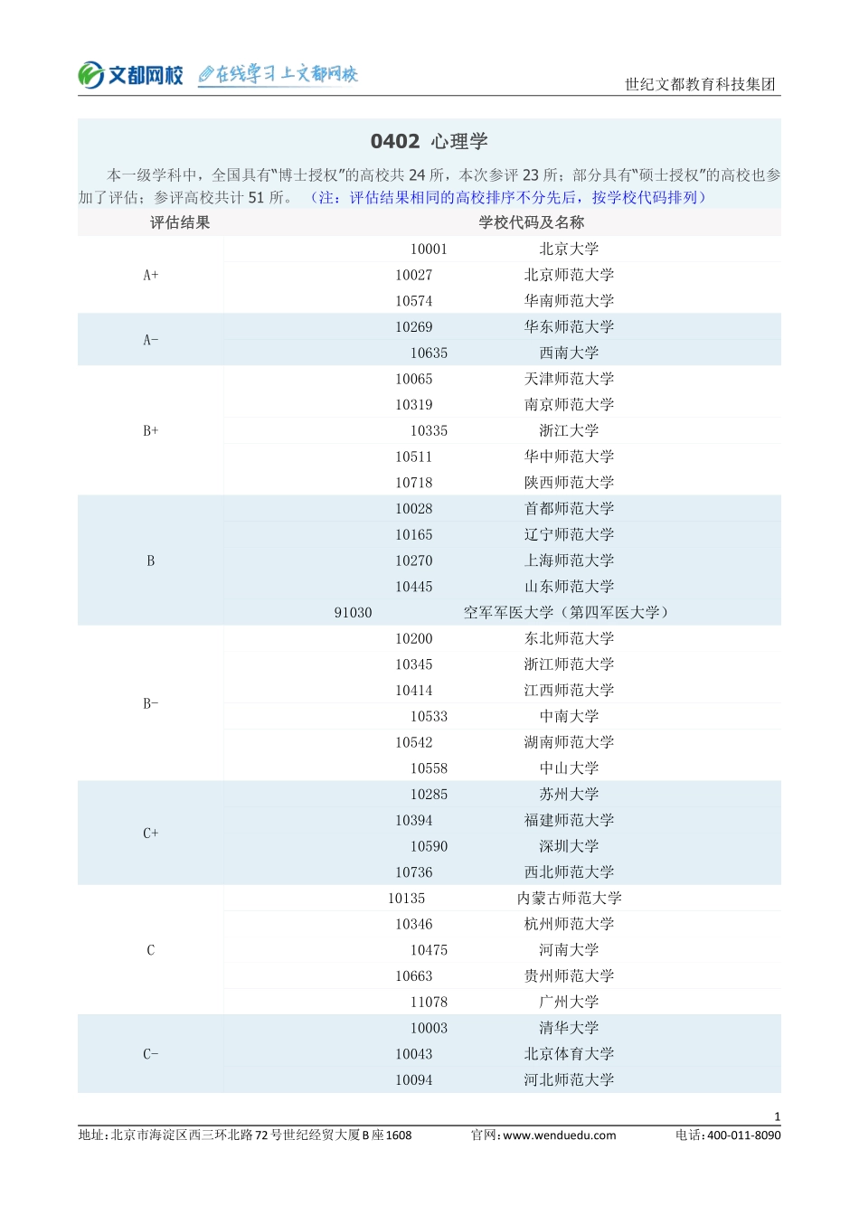 心理学考研院校评估.pdf_第1页