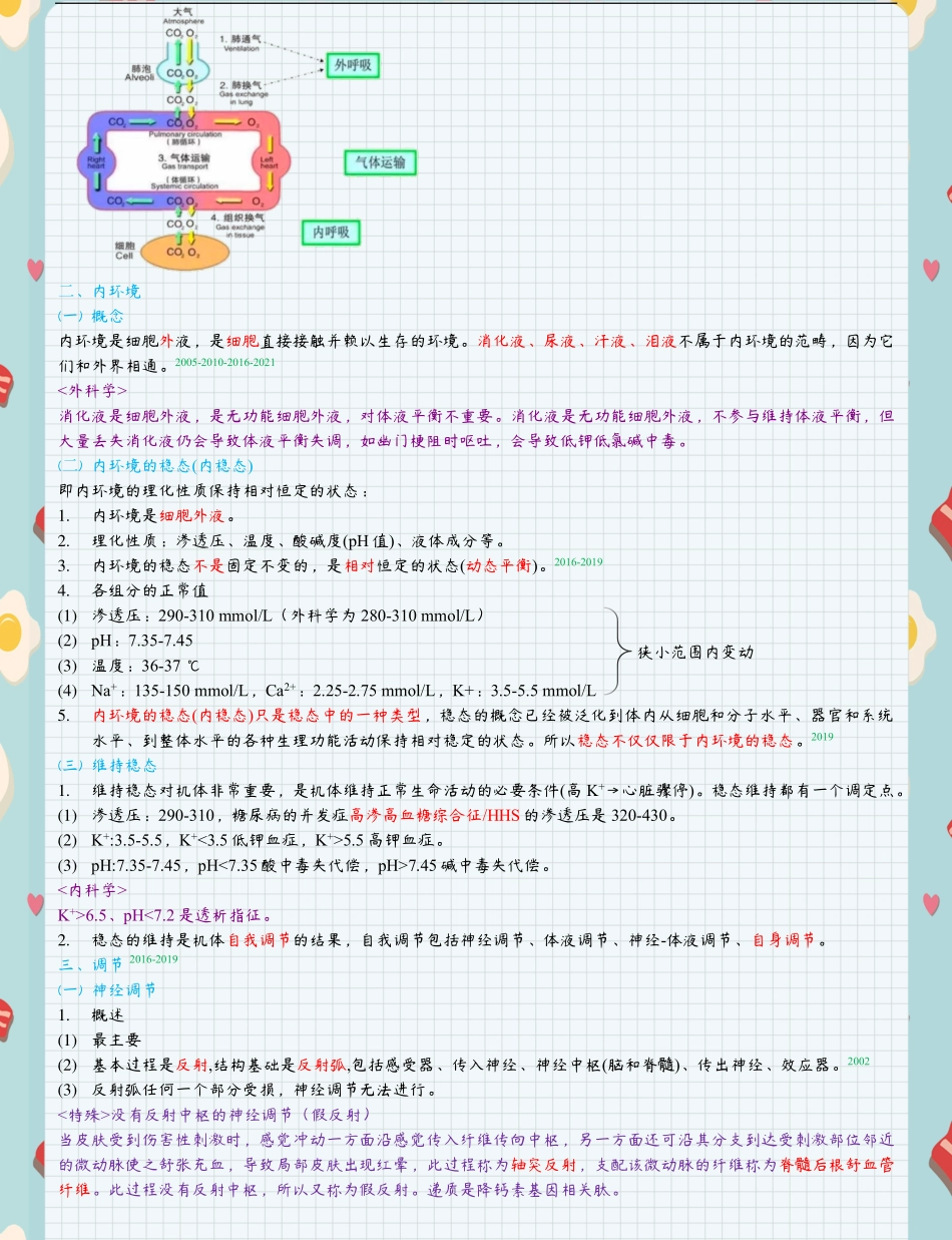 医学笔记-生理学 .pdf_第2页