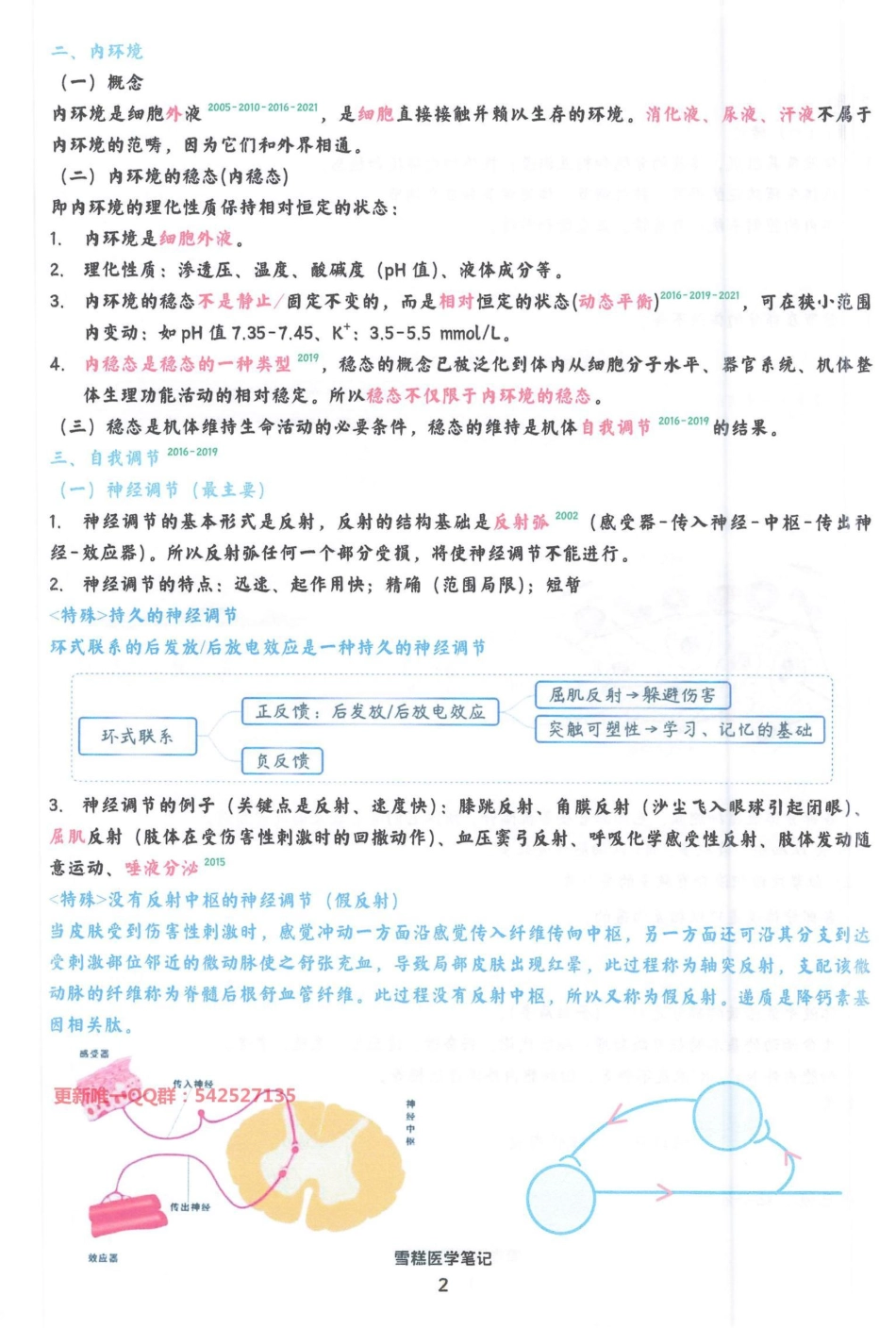 2024天天师兄笔记【雪糕笔记】 第1次2023.03.25.pdf_第3页