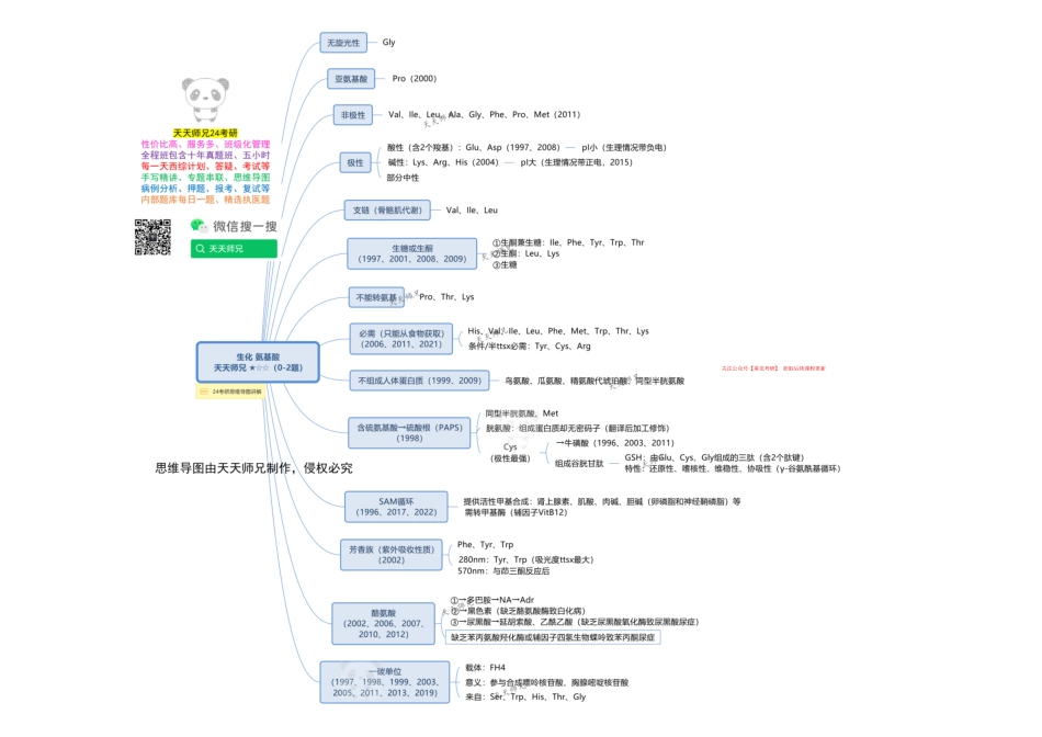 生化 氨基酸 思维导图.pdf_第1页